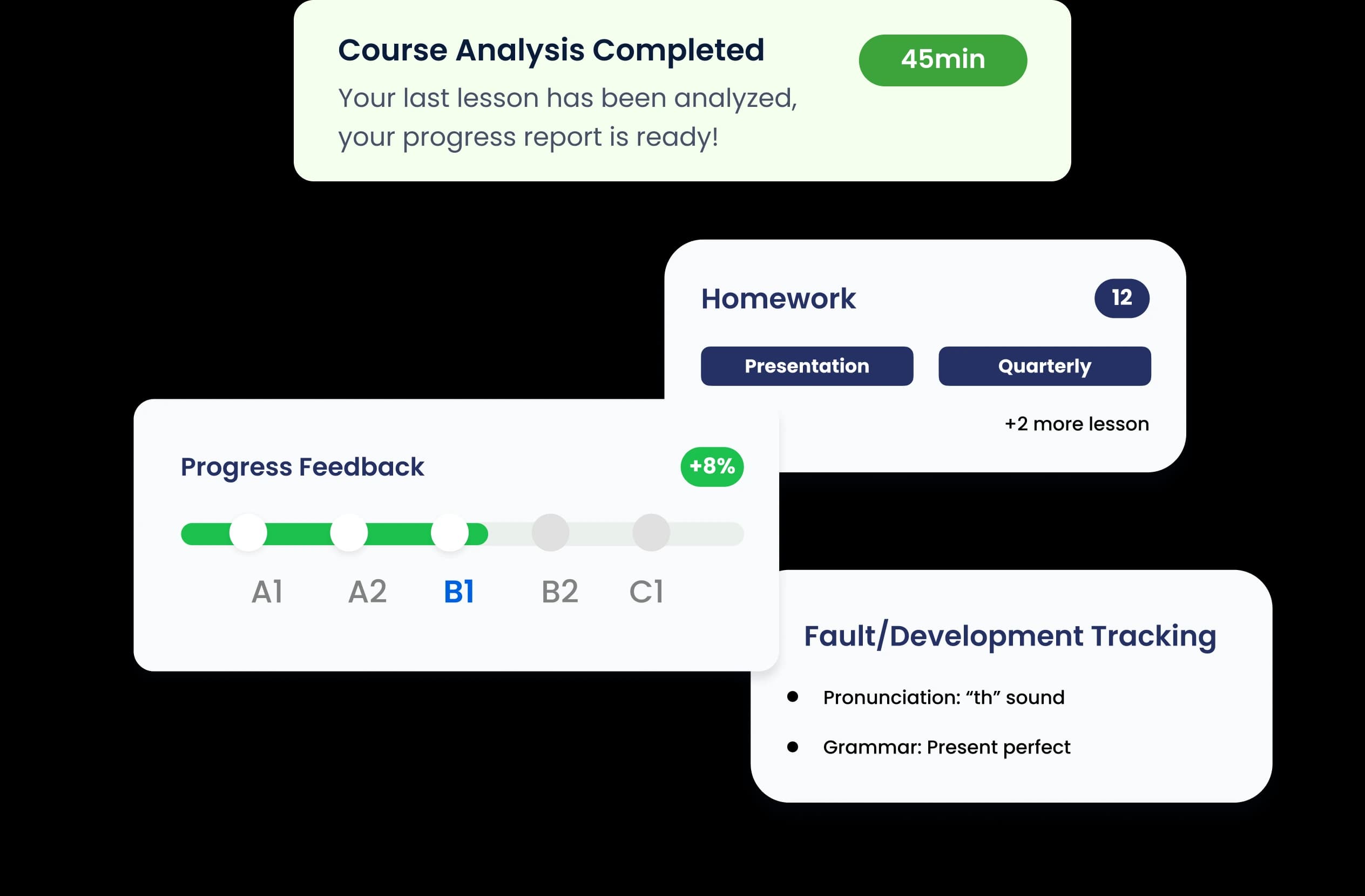 FLAI Artificial Intelligence Course Analysis Report